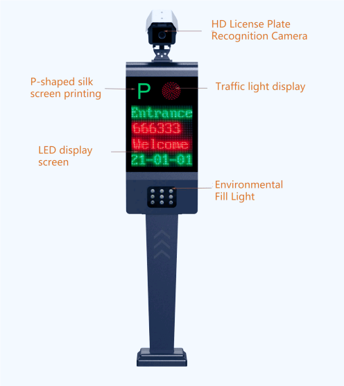 W jaki sposób systemy parkingowe ANPR mogą odnieść sukces na różnych rynkach globalnych?
