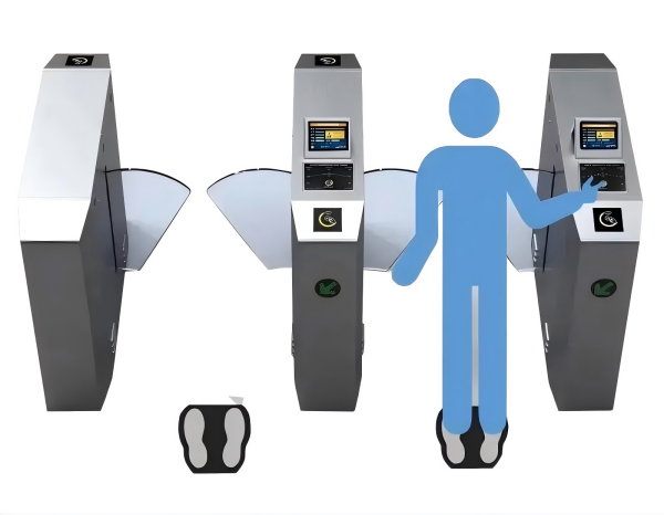 Co to jest kołowrotek kontroli dostępu do testów antystatycznych?